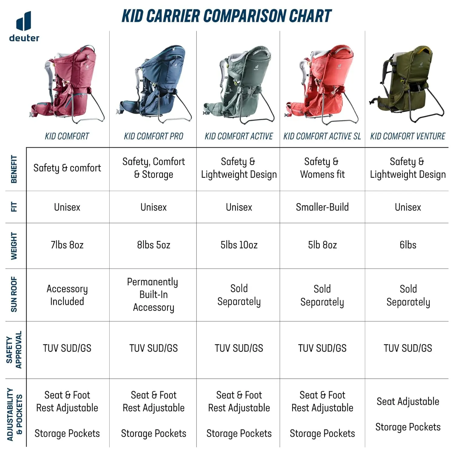 Deuter Kid Comfort Child Carrier and Backpack - Midnight