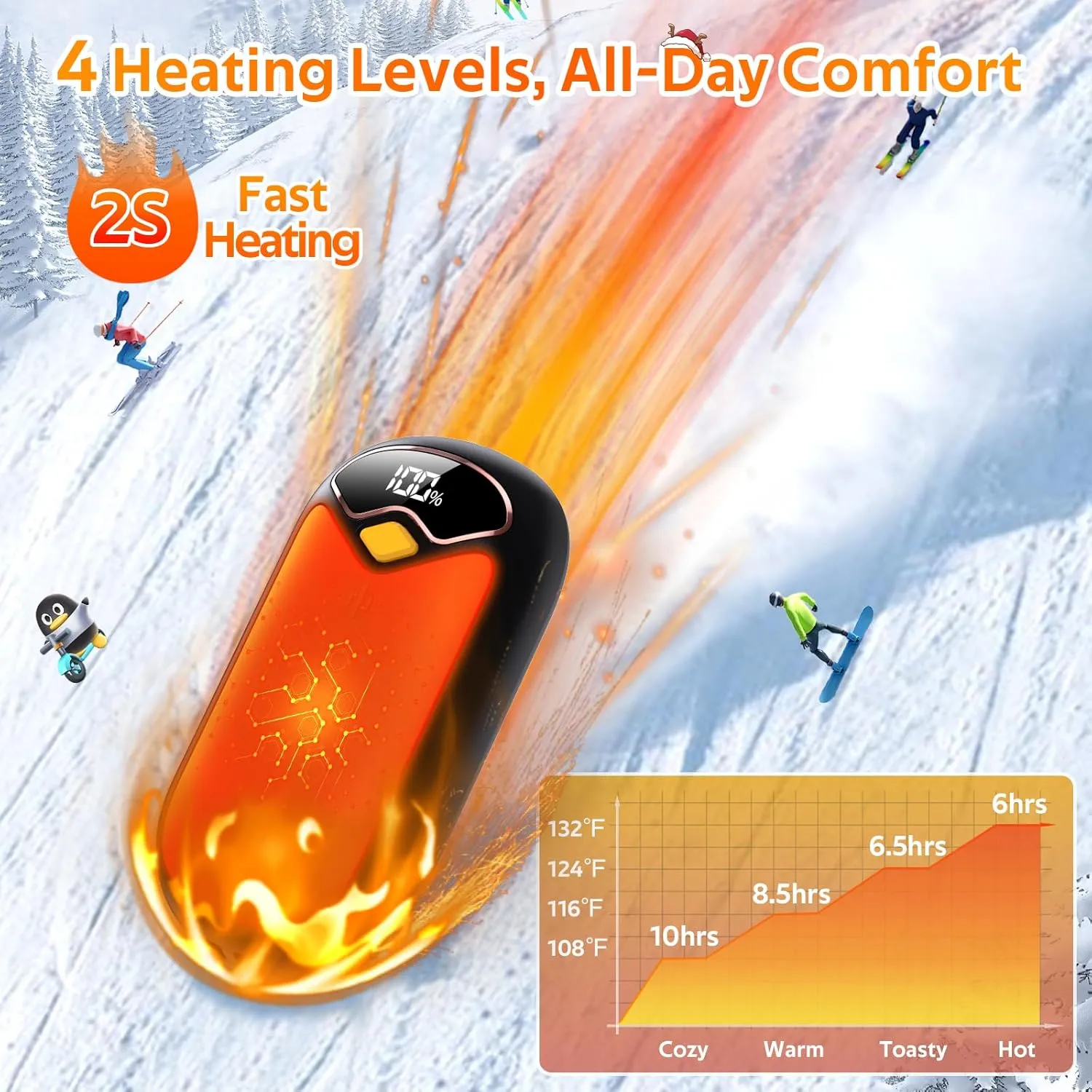 Hand Warmers Rechargeable - 7000mAh Magnetic Electric Hand Warmer 2 Pack, 20Hrs Warmth, LED Digital Display, 4 Heating Levels Reusable Portable Pocket Heater for Raynauds Golf Hunting Camping
